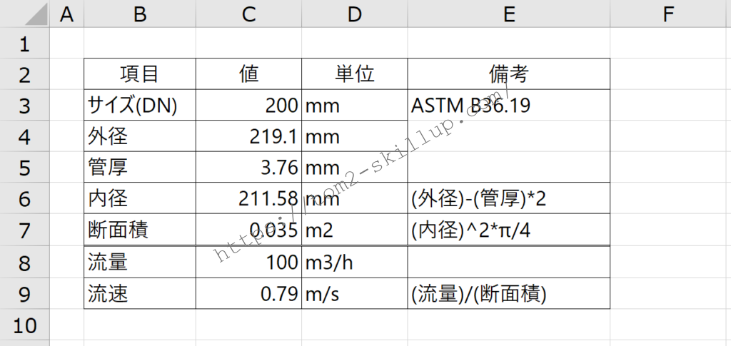 ゴールシークで流速計算してみる