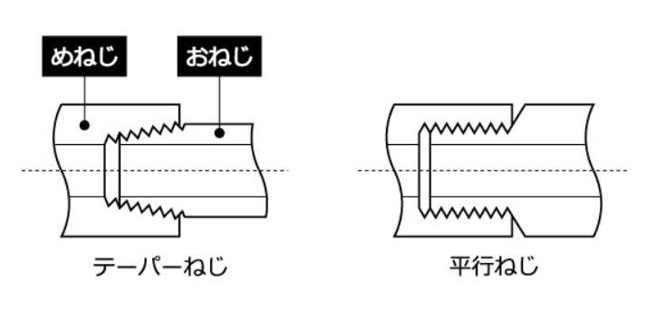 テーパーネジと並行ねじの説明です