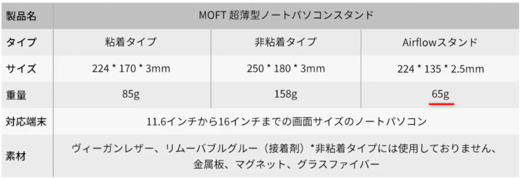 MOFT 超薄型ノートパソコンスタンドの製品仕様比較引用画像です