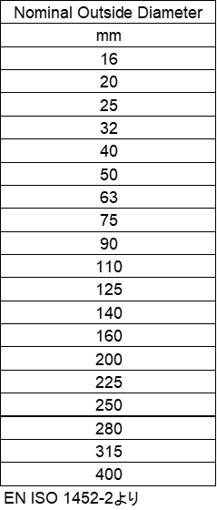 PVC ISO規格の配管外径です。